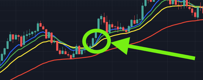 When the lines separate that's a good time to start day trading. When the lines separate that's a good time to start day trading.