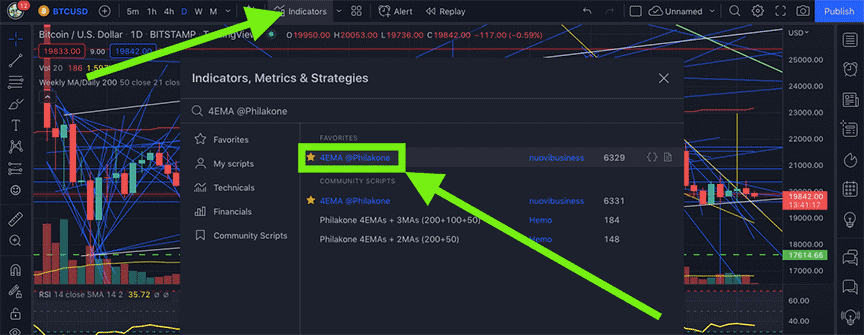 To start day trading like a pro, first do a search for 4EMA @Philakone indicator while using TradingView.