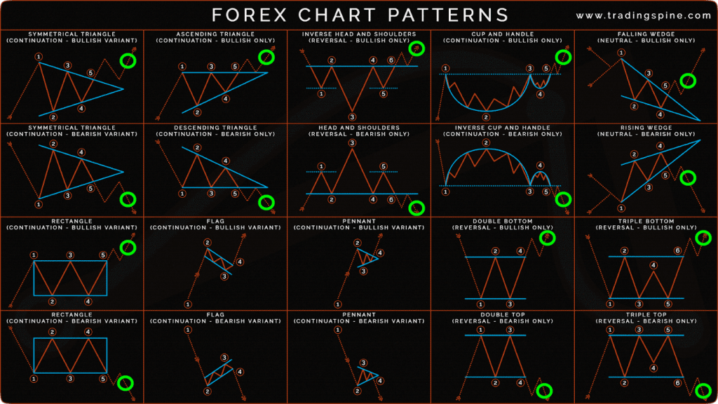 Use this Bitcoin patterns trading chart to find when to make a trade