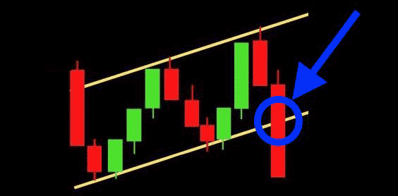 Candle sticking breaking out of a bear flag pattern formation