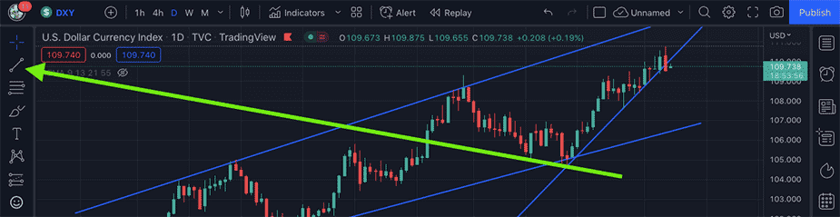 You can use TradingView to draw trend lines to help you find patterns in the Bitcoin trading chart when using this simple strategy