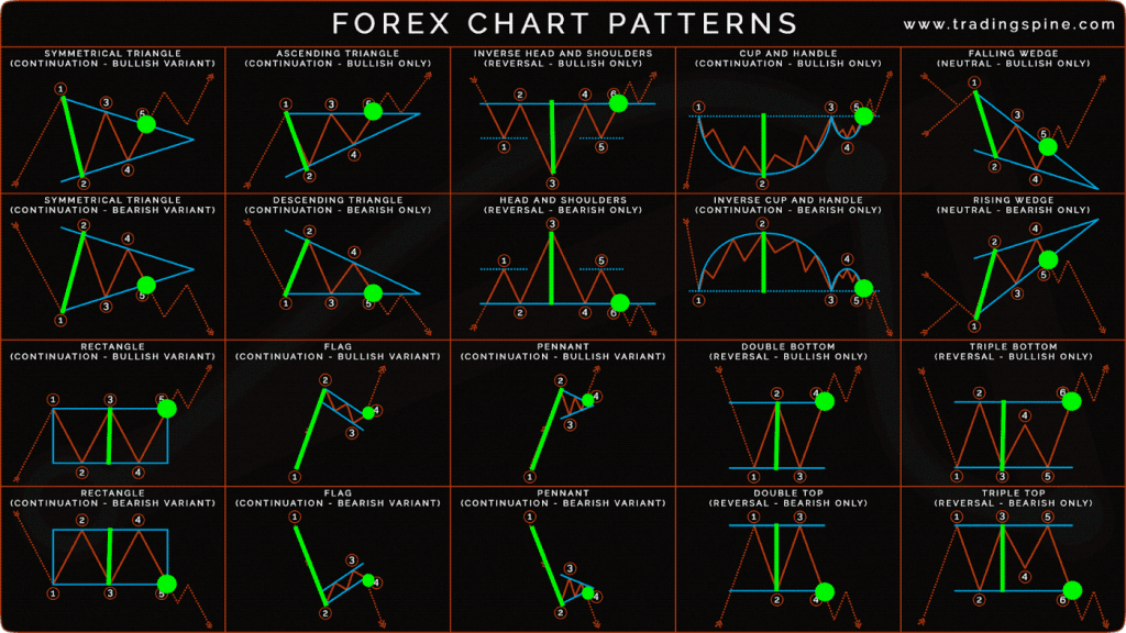 Use this simple trading chart to find out the technical target of each pattern